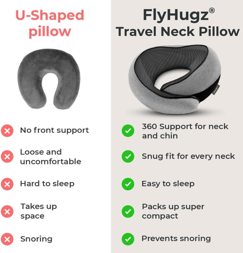 1769296070 FlyHugz® Neck Travel Pillow Memory Foam Neck Pillow for Comfort on Airplane Compact and Ergonomic Design for Travel Car Rides and Home Use Ideal for Adults and Kids.jpg