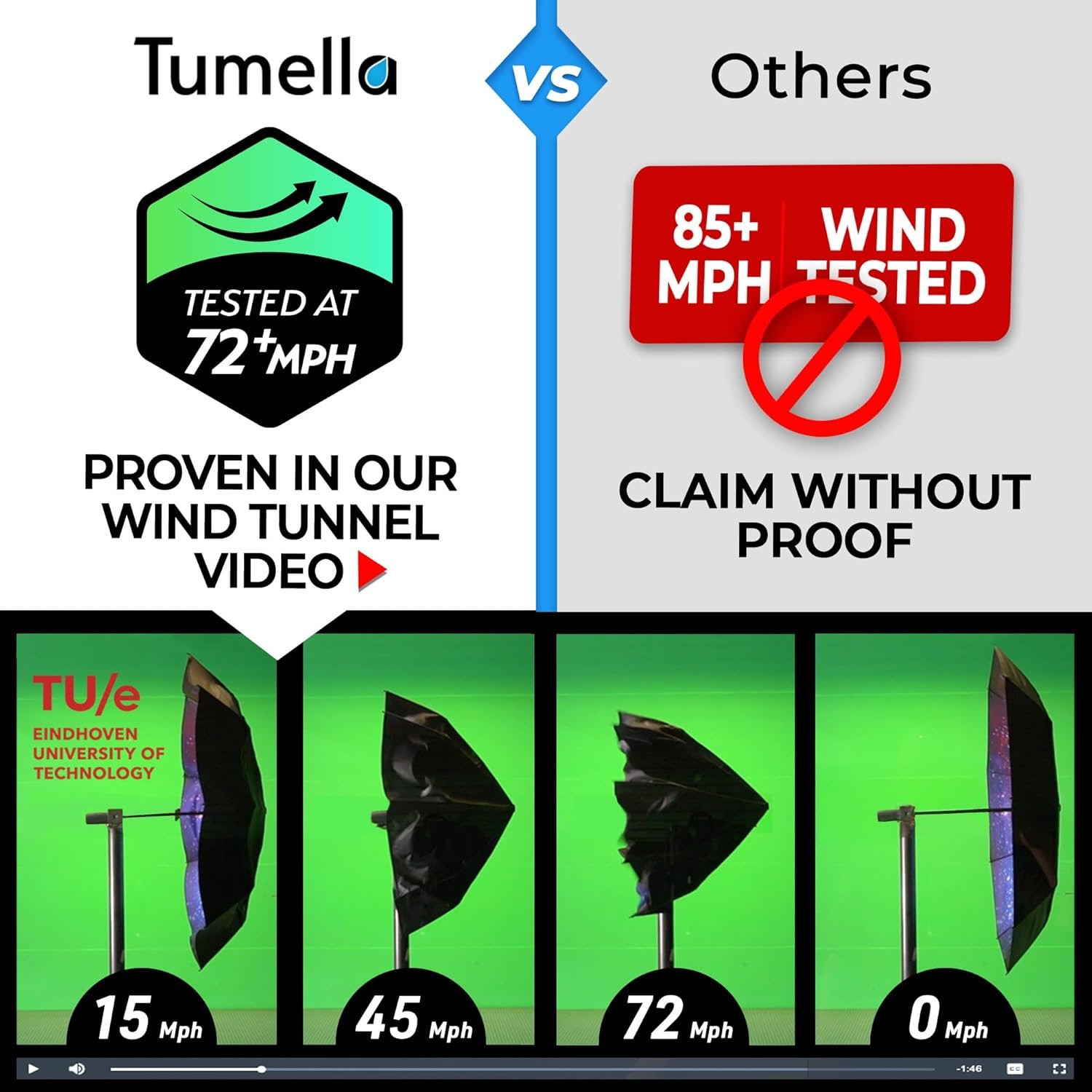 1769307702 TUMELLA Strongest Windproof Travel Umbrella Compact Superior Beautiful Small Strong but Light Portable and Automatic Folding Rain Umbrella Durable Premium Grip Fits Car Backpack.jpg