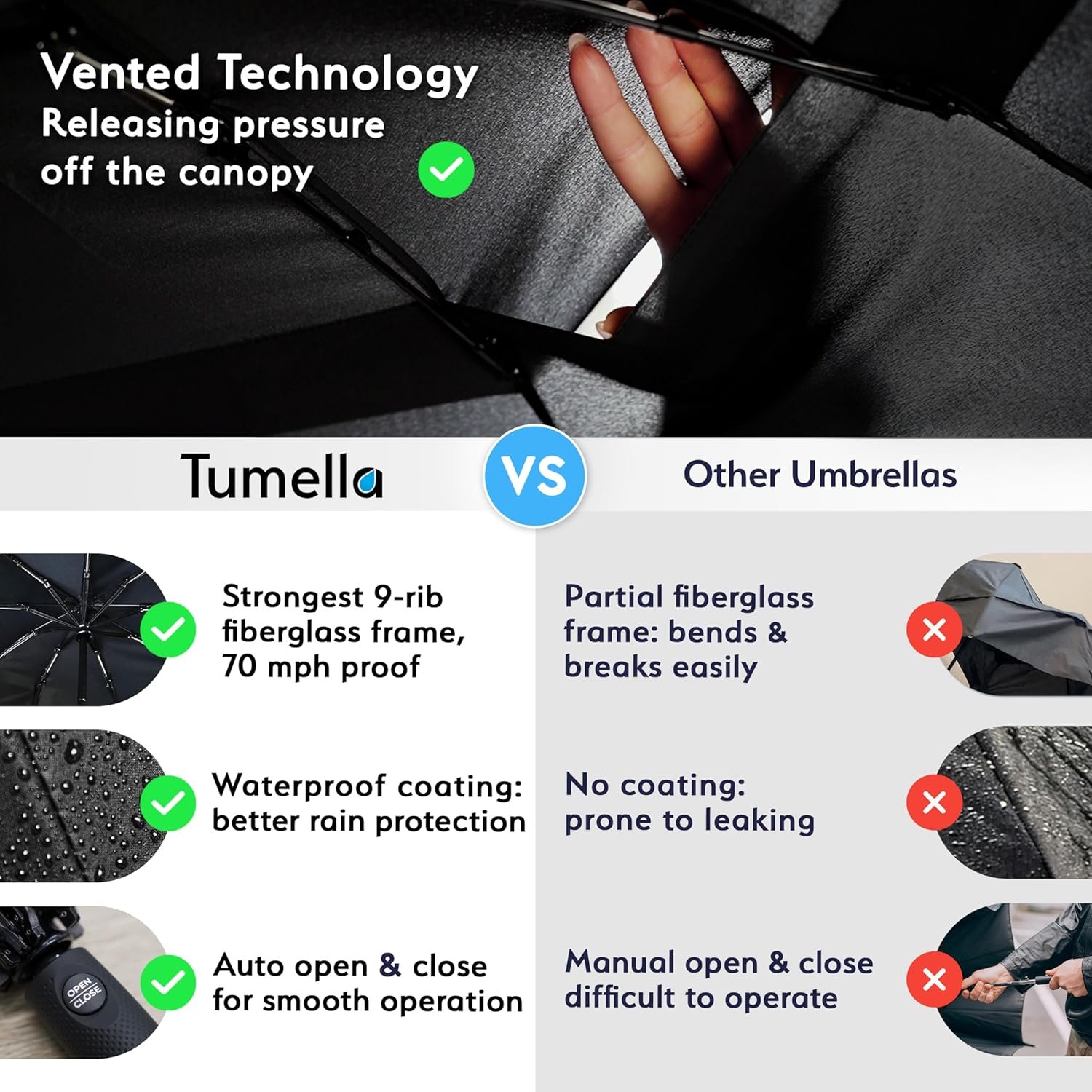 1769307703 TUMELLA Strongest Windproof Travel Umbrella Compact Superior Beautiful Small Strong but Light Portable and Automatic Folding Rain Umbrella Durable Premium Grip Fits Car Backpack.jpg