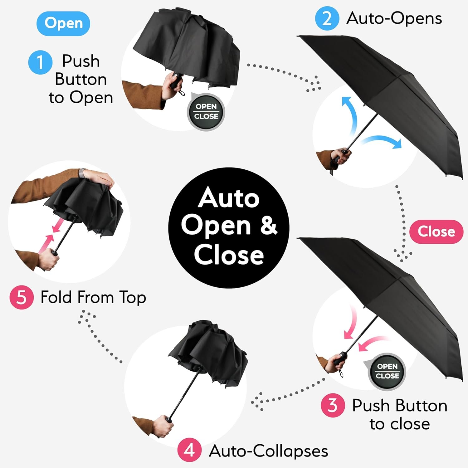 1769307704 TUMELLA Strongest Windproof Travel Umbrella Compact Superior Beautiful Small Strong but Light Portable and Automatic Folding Rain Umbrella Durable Premium Grip Fits Car Backpack.jpg