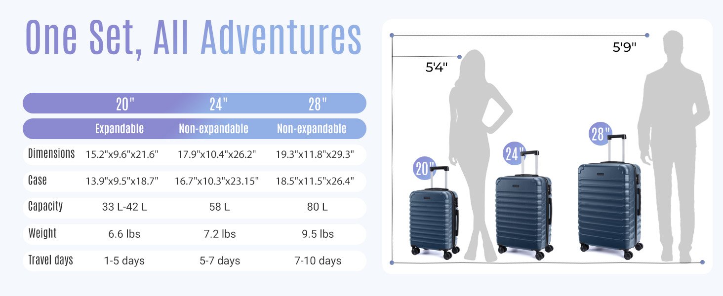 luggage sets