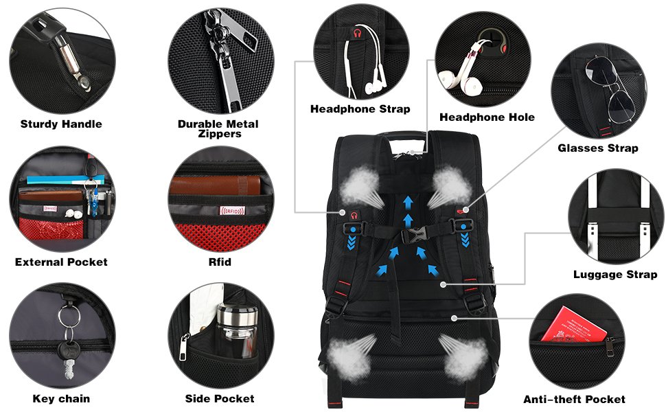 multifunctional design