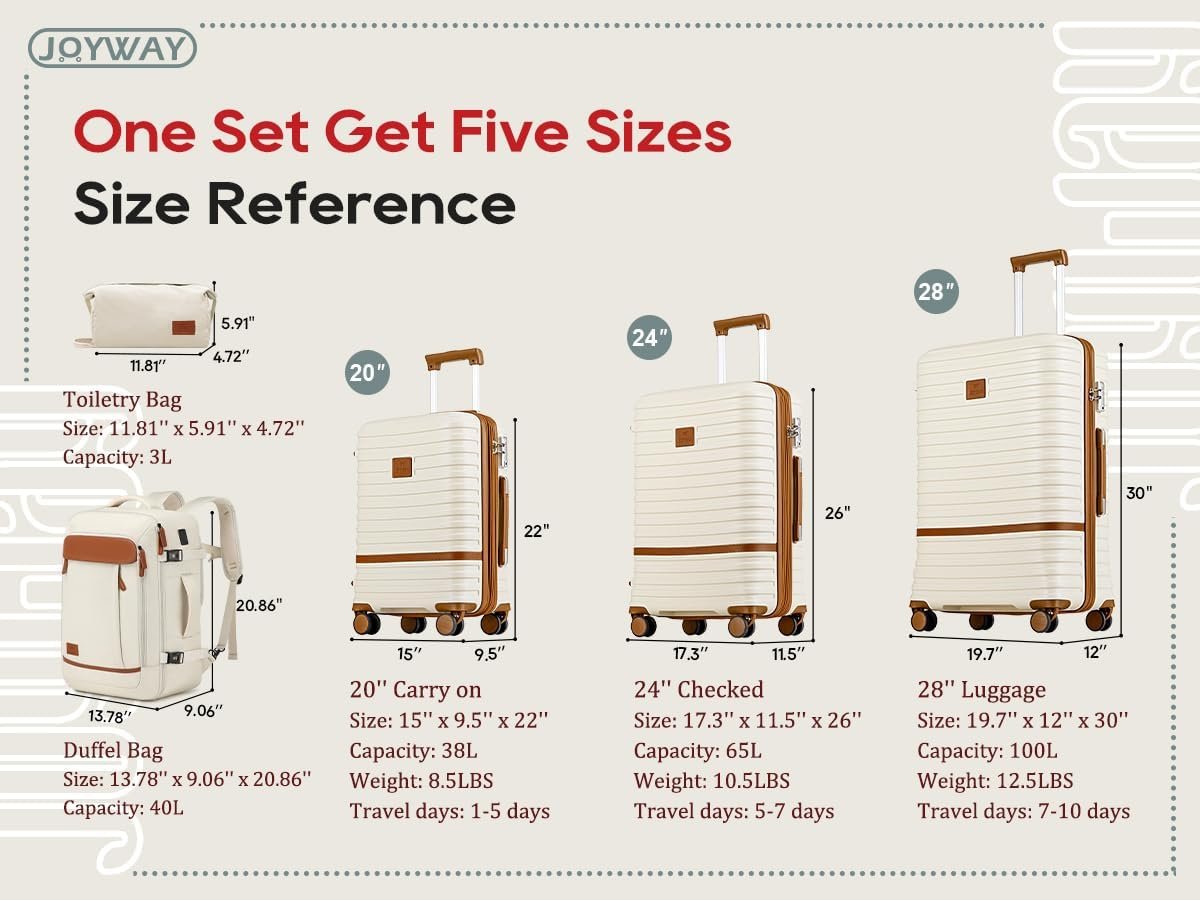 Joyway Expandable Luggage Sets 5 Piece Lightweight Hard Shell Travel Suitcase Set with Spinner Wheels and TSA Lock.jpg