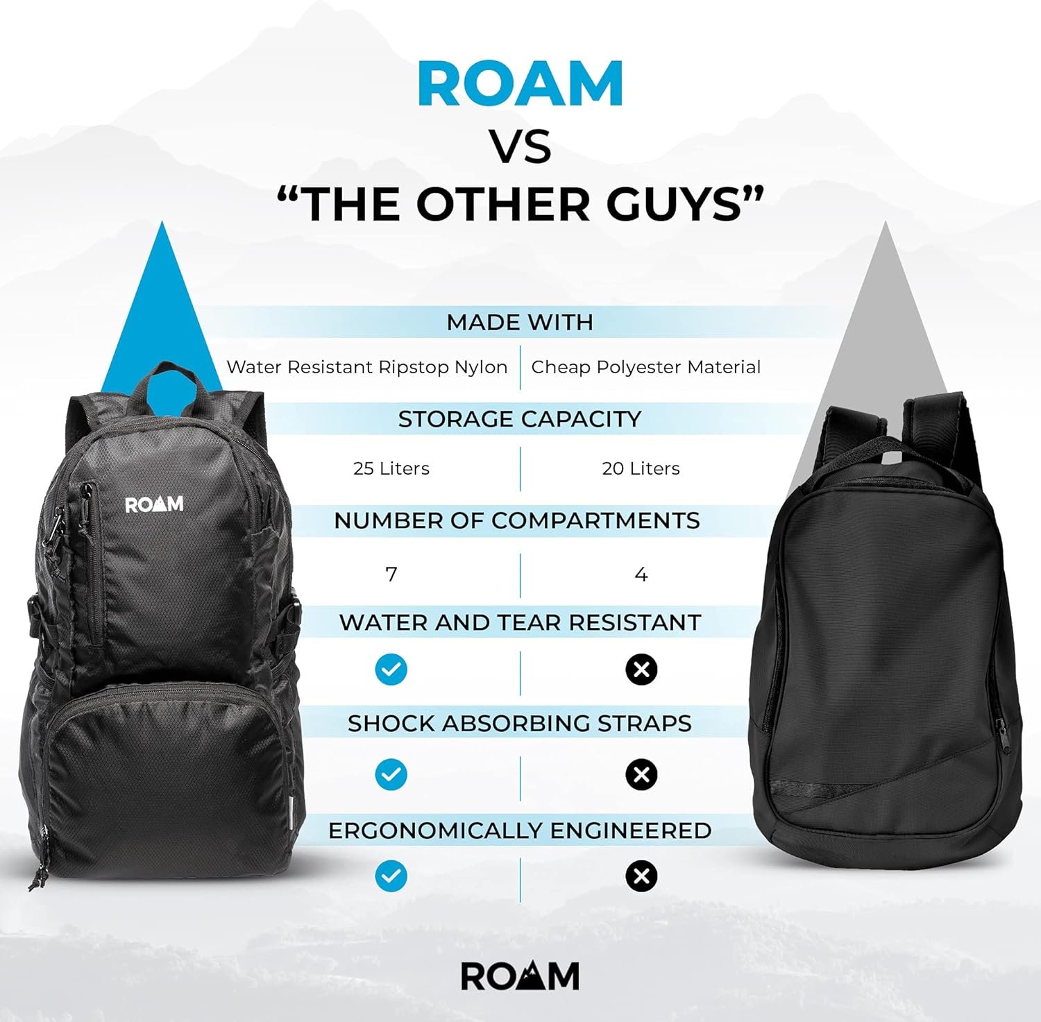 Roam 25L Hiking Daypack Ultra Lightweight Packable Backpack Durable Water Resistant Folding Backpack for Travel Camping.jpg