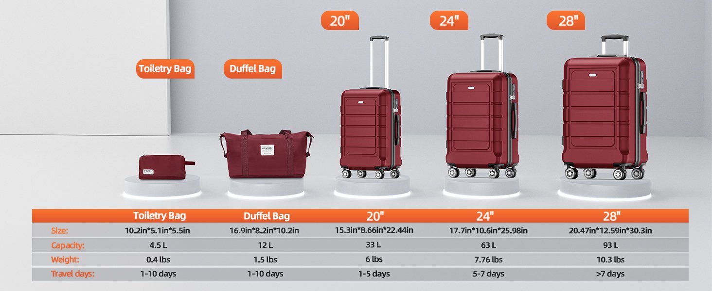 luggage sets