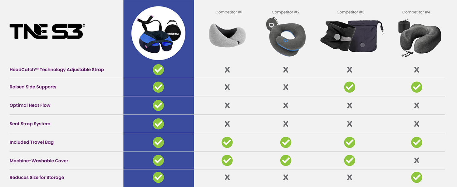 Comparison Chart